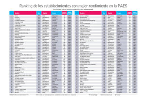 Resultados PAES 2024